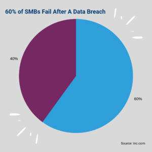 data loss prevention tools SMBs data breach