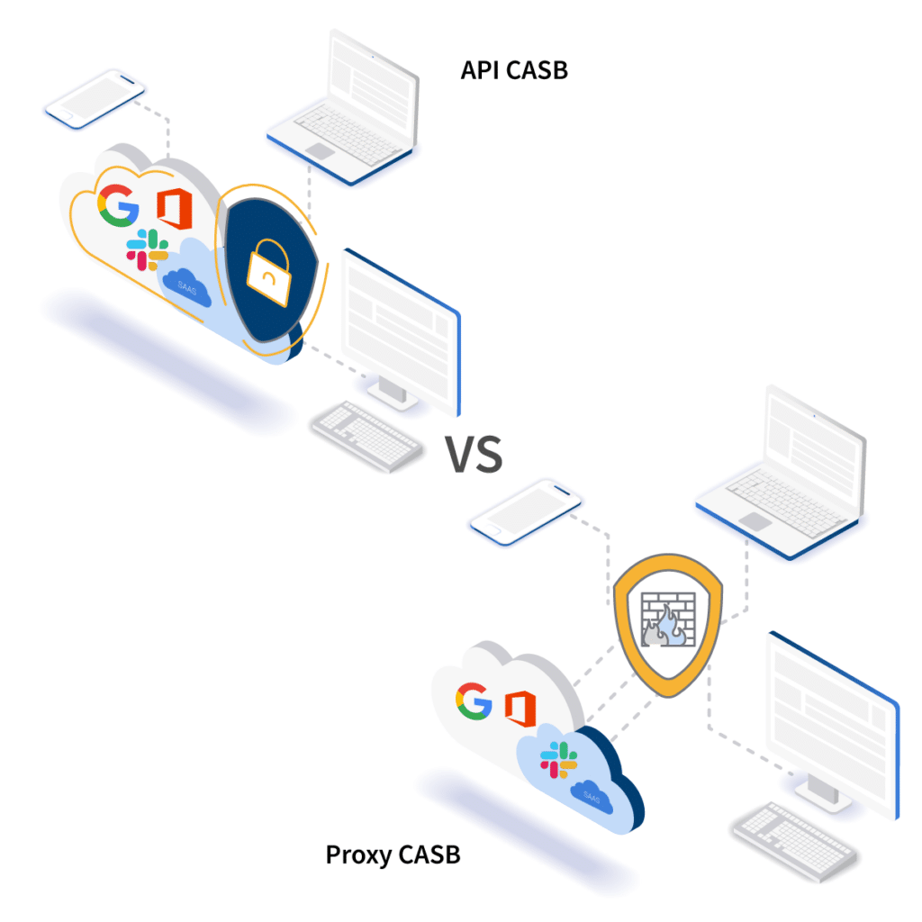 API vs Proxy CASB vendors 2