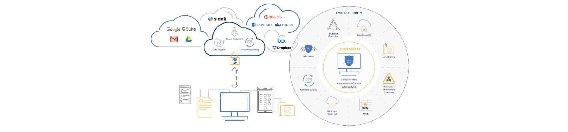 Cloud Security Solutions for K-12 Schools | ManagedMethods ...
