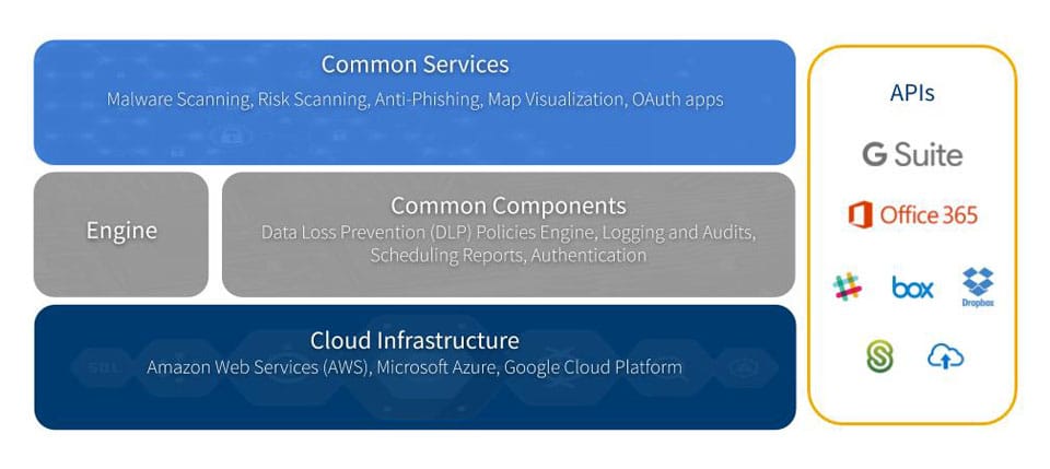 cloud application security architecture - 900px