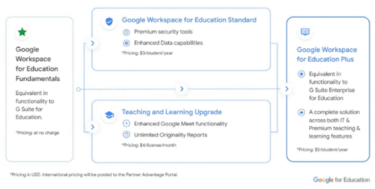 2021 Google Workspace for Education Rebrand