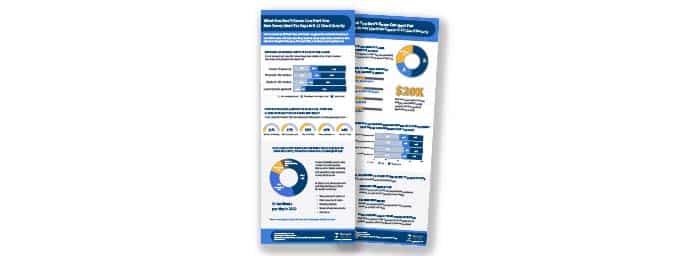 2021 Cloud Security & Safety Report Infographic | What You Don't Know