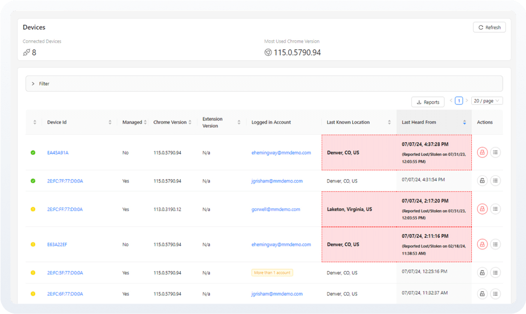 Device management