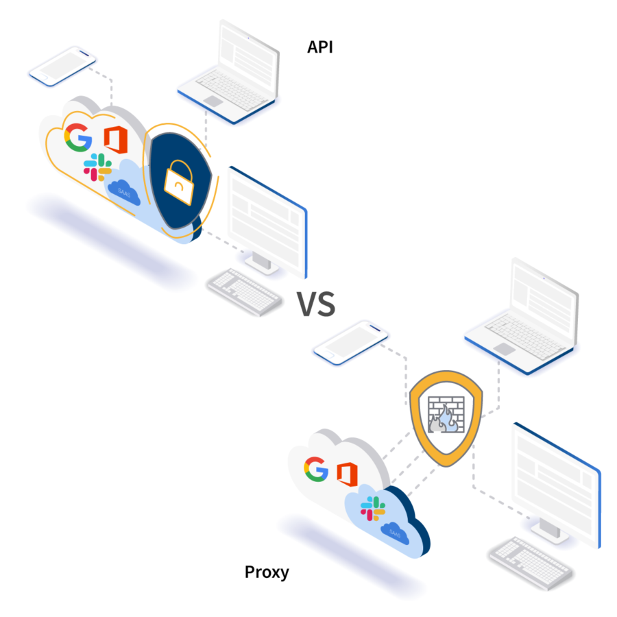 Cloud Computing Security - API vs Proxy