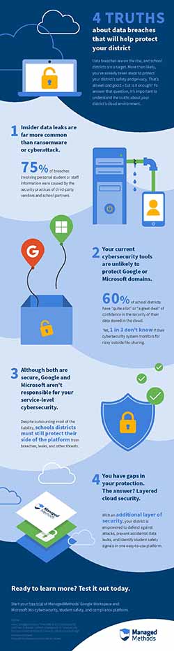 4 Truths About Data Breaches Infographic