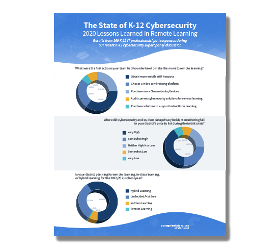 State of K12 Cybersecurity Webinar Poll Infographic