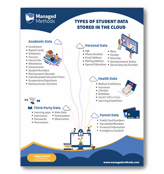 Types of Student Data Infographic