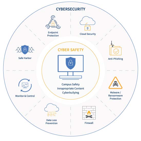 cyber safety & security for k12 schools