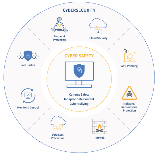 cloud security & cyber safety in K-12 school districts
