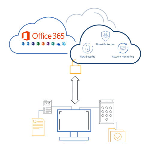 Office 365 cloud app security