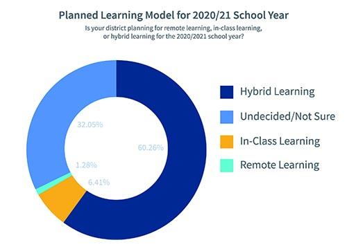 remote learning cybersecurity - planned learning model 2020-21