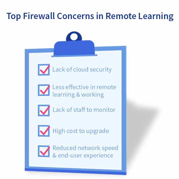 top firewall concerns in remote learning checklist